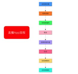 蘇州微信紅包游戲農場游戲開發公司與廣州環德科技 哪家更適合您的軟件開發需求？