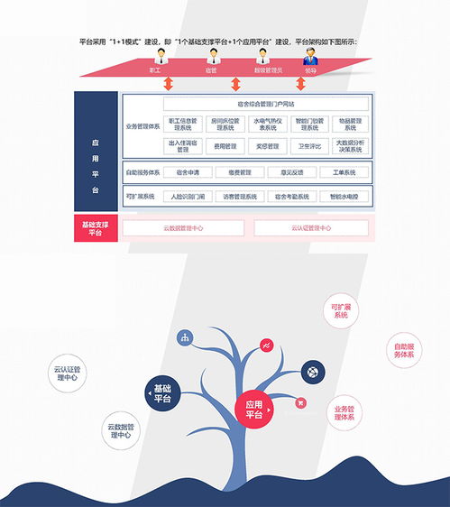 吉安宿舍管理系統(tǒng)軟件開發(fā) 廣州國(guó)萬(wàn)科技的數(shù)字化解決方案